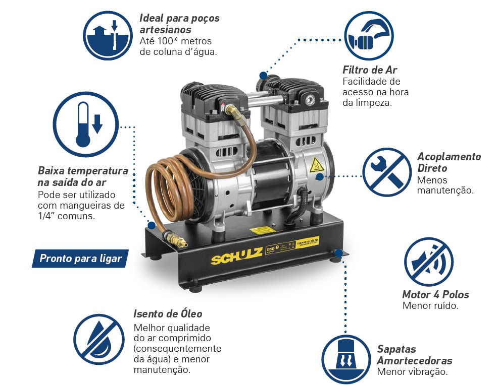 Compressor De Ar De Pist O Isento De Leo Csd Ar Direto Com Base Loja Schulz